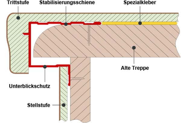 Müller Treppenbau